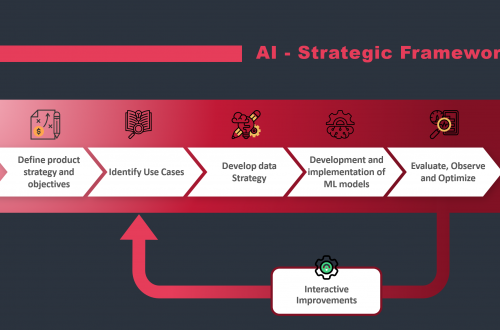 AI Strategy Framework