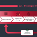 AI Strategy Framework